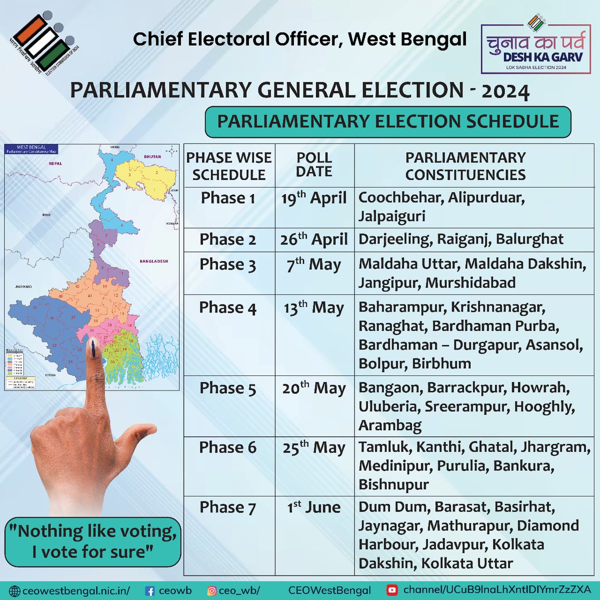 ভোট পরবর্তী সমীক্ষা তে পরিবর্তন ও প্রত্যাবর্তন দুটোর ইঙ্গিত